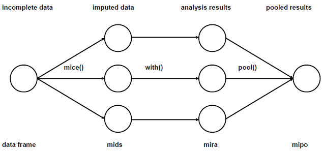 Main steps in mice package.